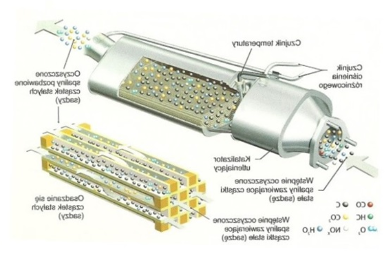 Filtr dpf